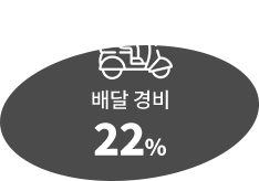 배달경비 22%