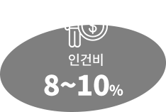 인건비 8~10%
