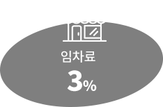 임차료 3%