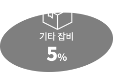 기타잡비 5%
